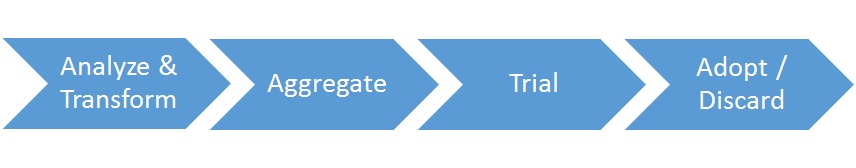 warehouse_basic_flow