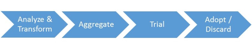 warehouse_basic_flow