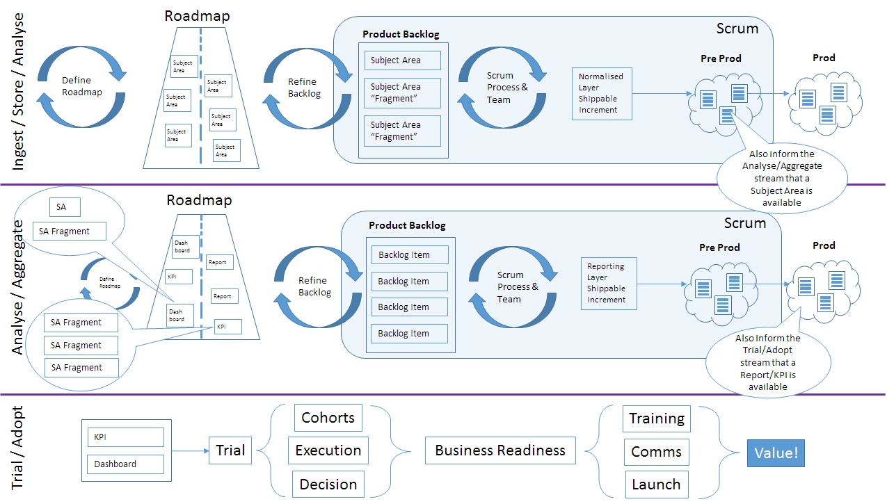 warehouse_multi_flow
