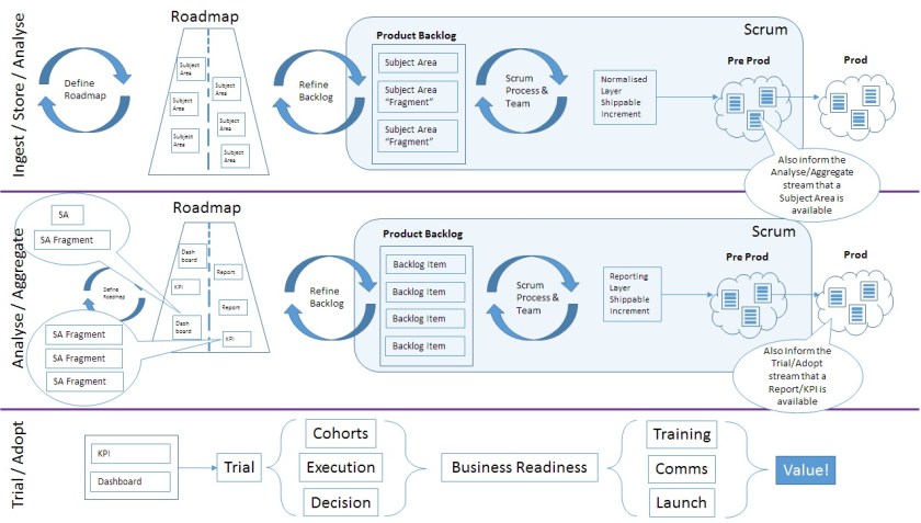 warehouse_multi_flow